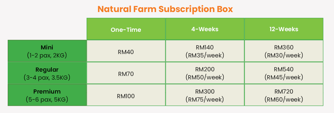 L2L Nat Farm Subscription Box.png alt=